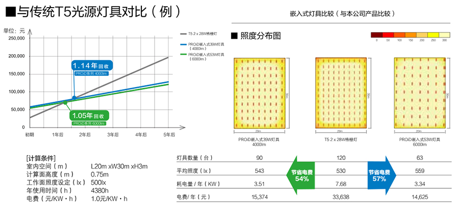 PROiD标准系列