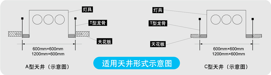 适用天井适用图