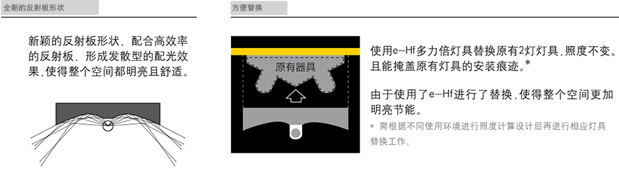 吸顶式多力倍系列灯具