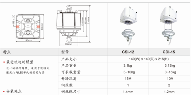 维修灯具买个升降车不如买个灯具升降器更划算