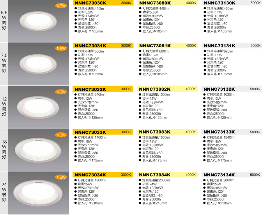 LED金属筒灯